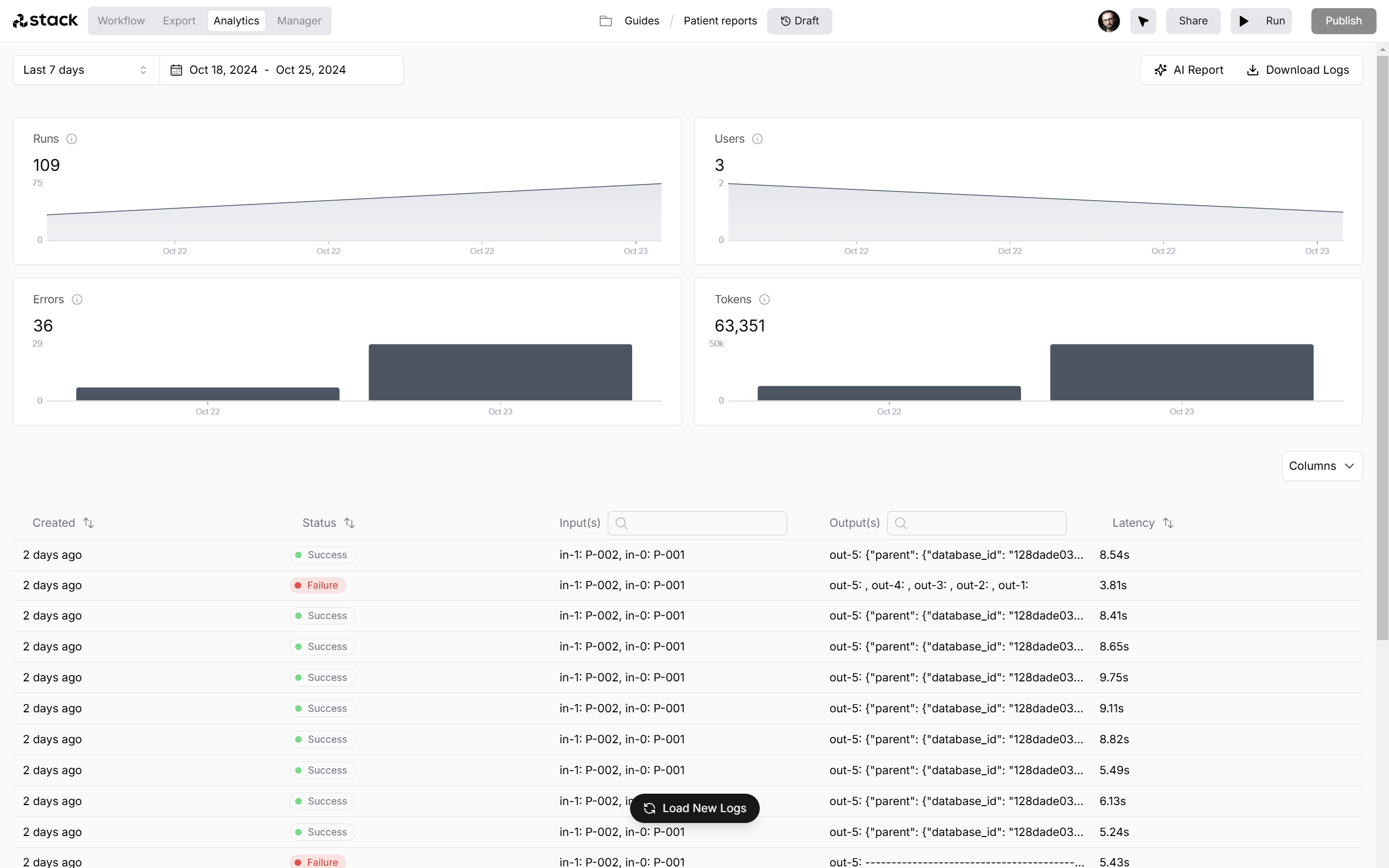 Analytics Screen