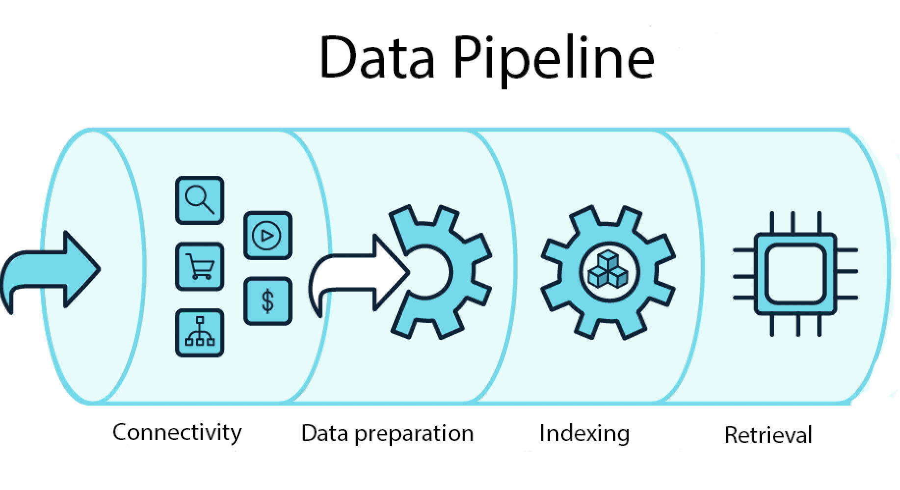 Data Pipeline