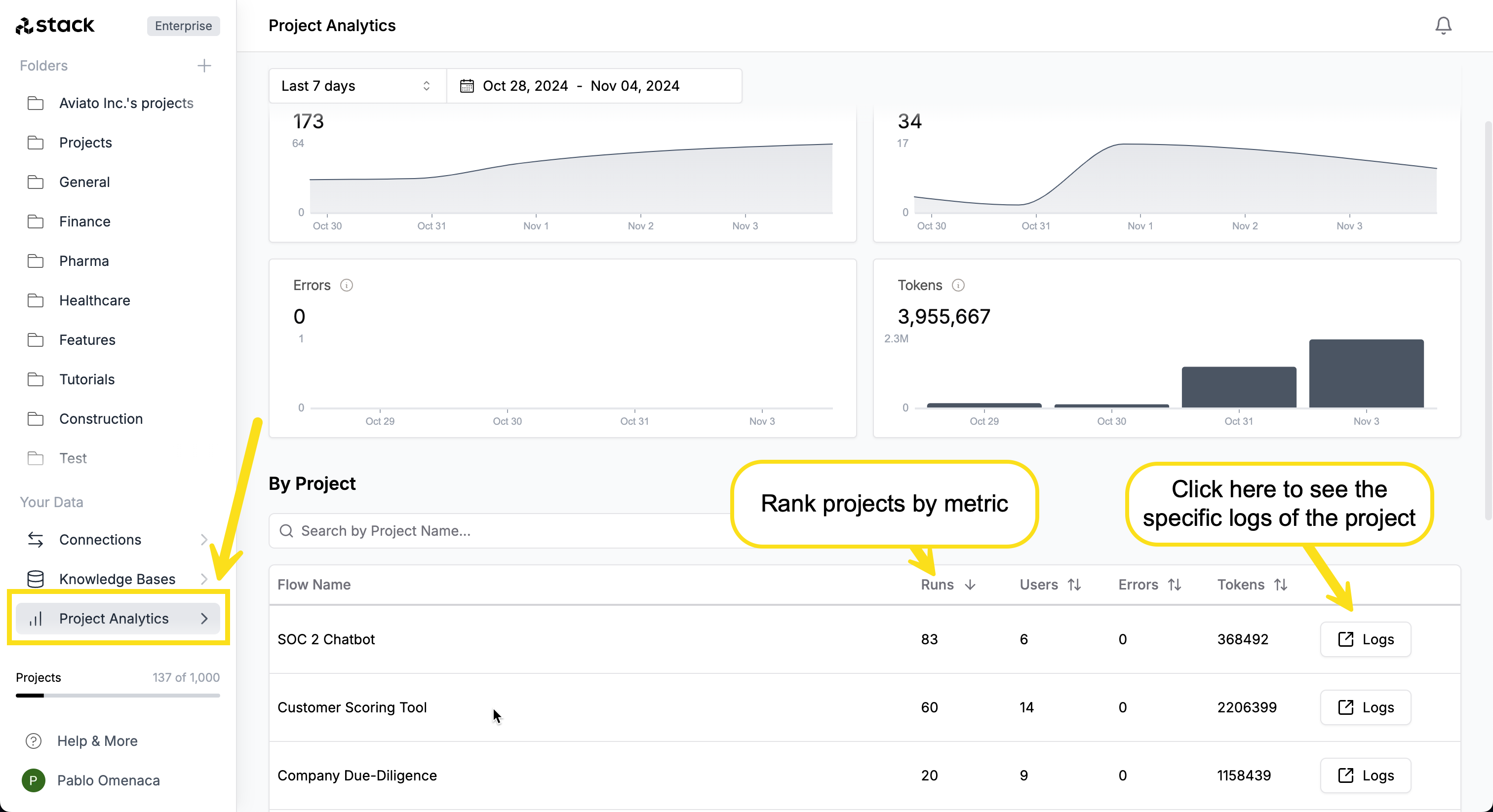 Global analytics tab zoom
in